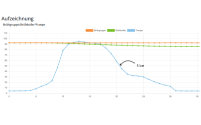 Pressureprofiling